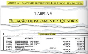 Documento que comprovaria o caminho do dinheiro do Petrolão que chegou a campanha do PT
