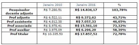 quadro uerj