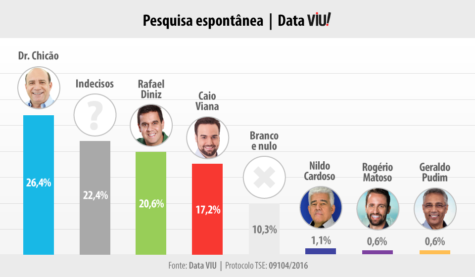infografico-data-viu-1