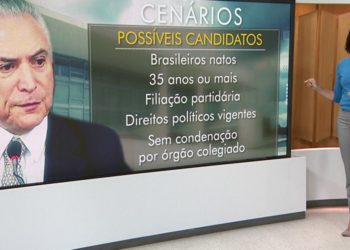 Temer x Globo