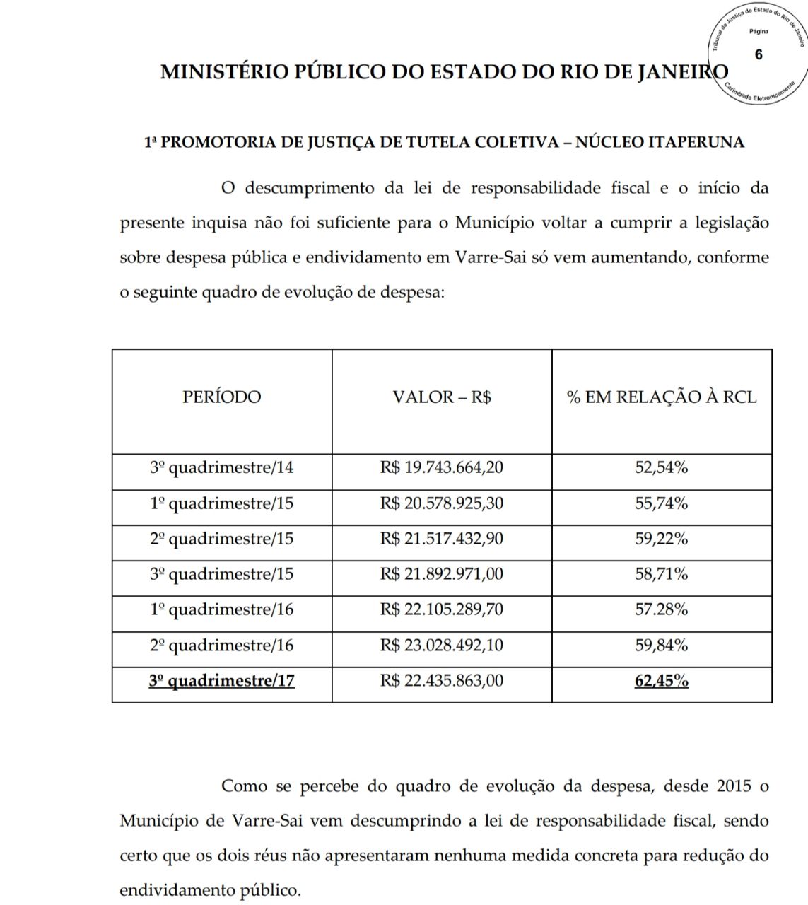 Fonte: VIU!
