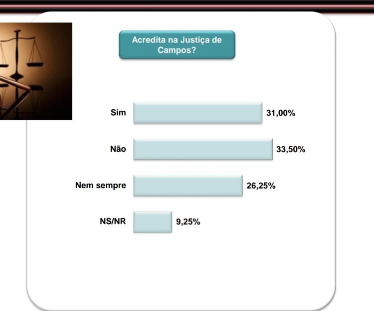 Gráfico Data VIU! Justiça de Campos-RJ