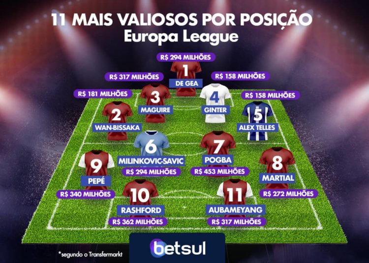 Escalação dos 11 jogadores mais valiosos da Europa League, segundo dados do Transfermarkt | Ilustração Betsul