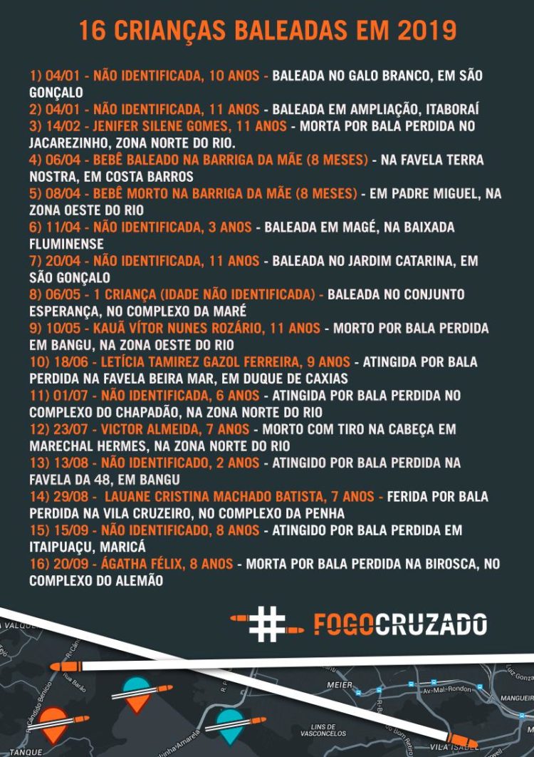 Crianças baleadas no Grande Rio