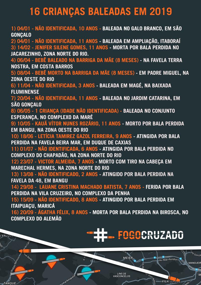 Crianças baleadas no Grande Rio