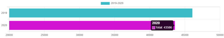Gráficos - Covid-19