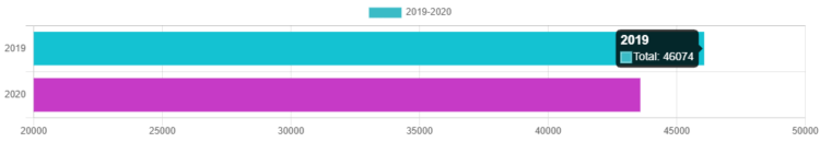 Gráficos - Covid-19