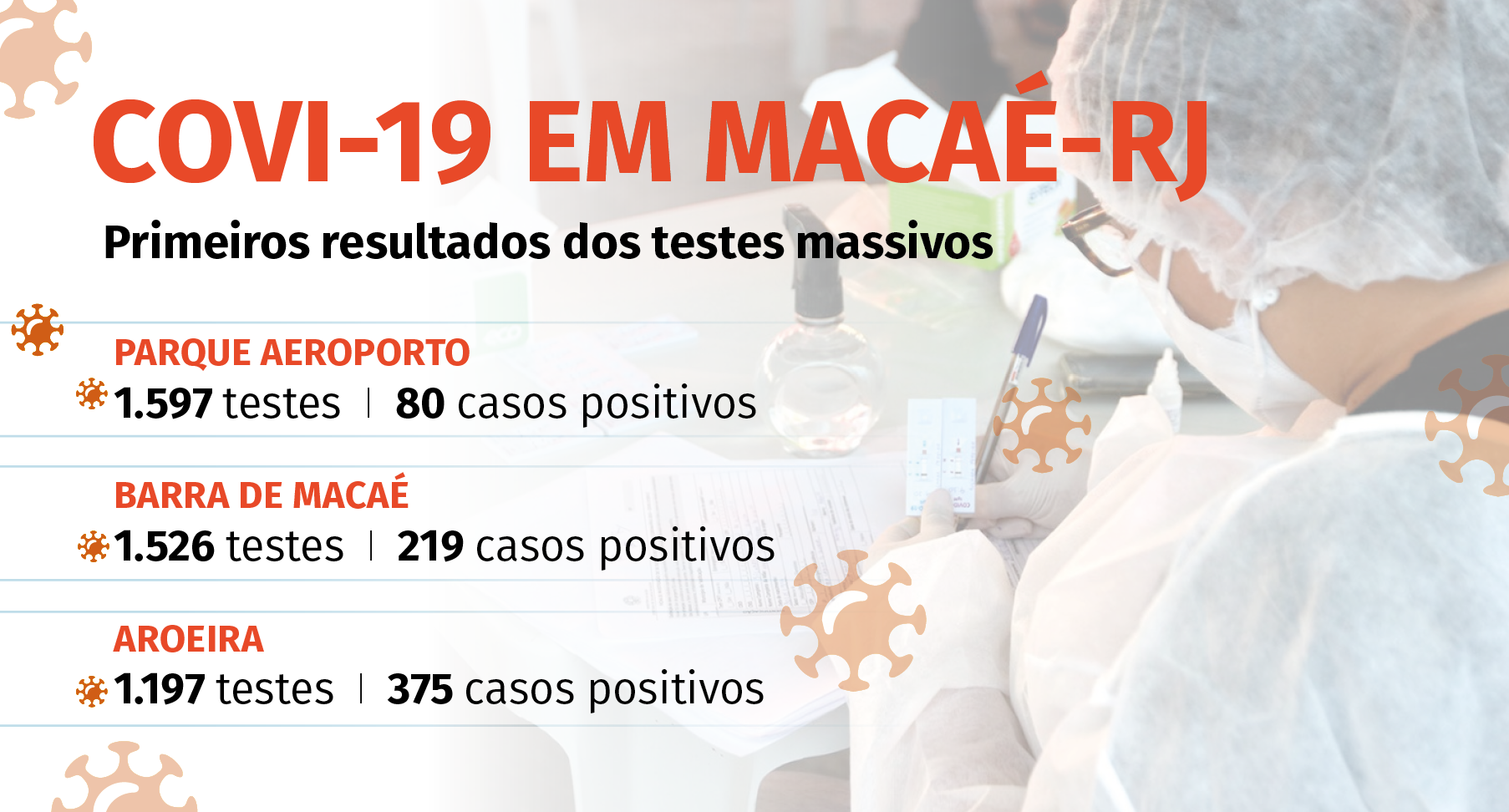 Gráfico - Covid-19 em Macaé-RJ