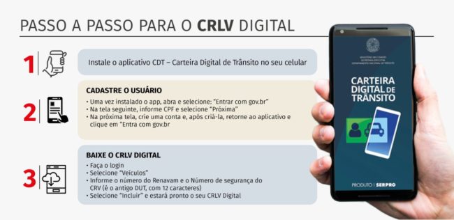 CRLV Digital - Detran-RJ