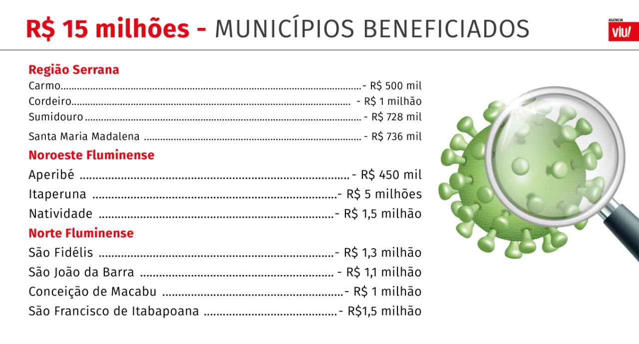 Infográfico - Covid-19
