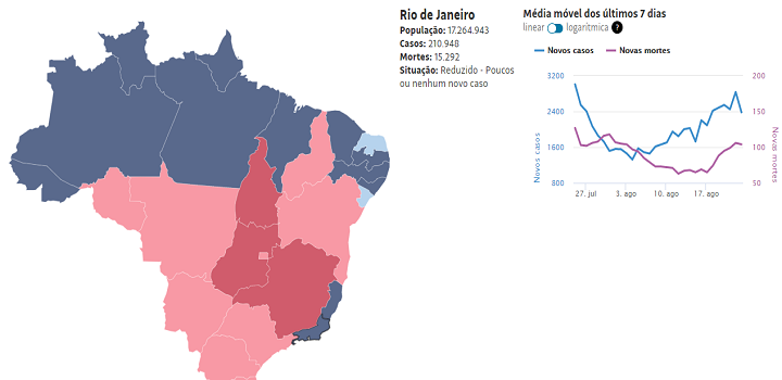 Modelo estatistico monitora covid 19 no Brasil
