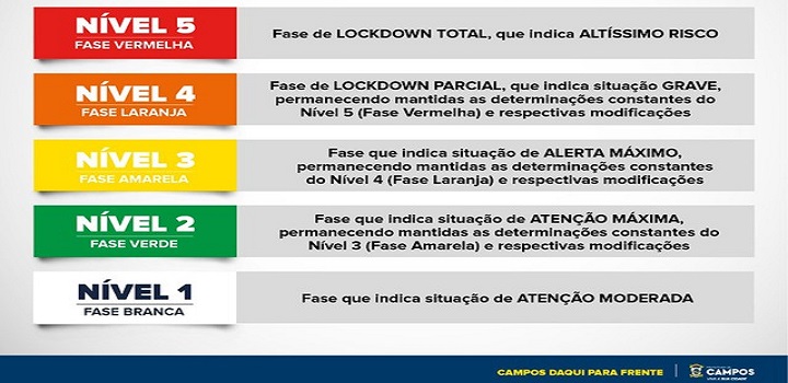 Prefeitura de Campos anuncia plano de retomada das atividades econômicas e sociais