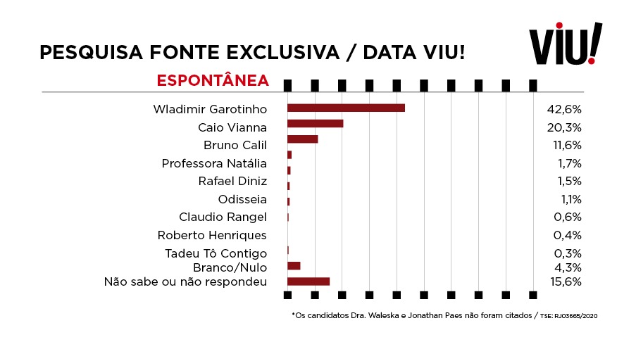 Pesquisa Fonte Exclusiva - Campos