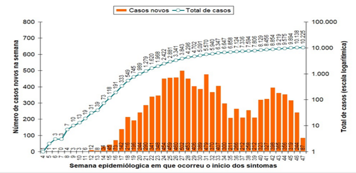 Boletim epidemiologico