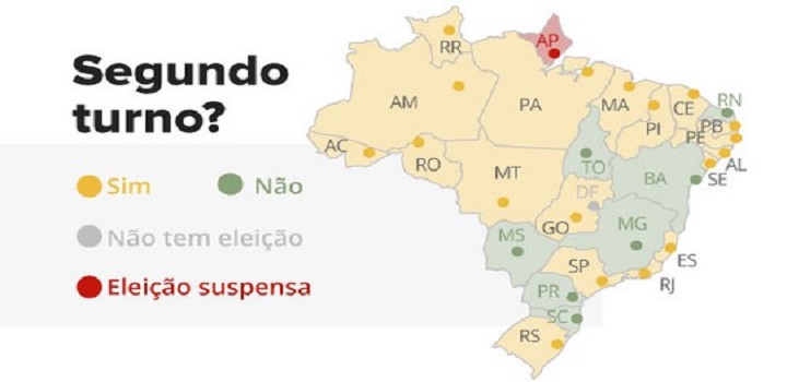 2 Turno 2020