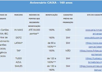 Aniversário Caixa Econômica