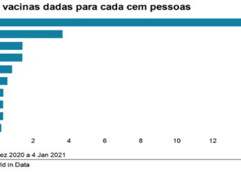Corrida pela vacina contra a covid-19