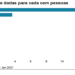 Corrida pela vacina contra a covid-19