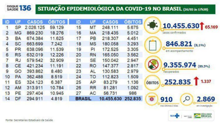 Mortes por covid-19 no Brasil