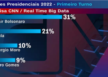 Pesquisa eleições 2022