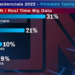 Pesquisa eleições 2022