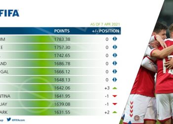Brasil em terceiro no ranking Fifa