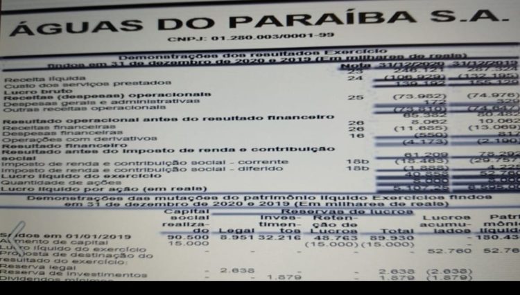 Balanço financeiro de Águas do Paraíba