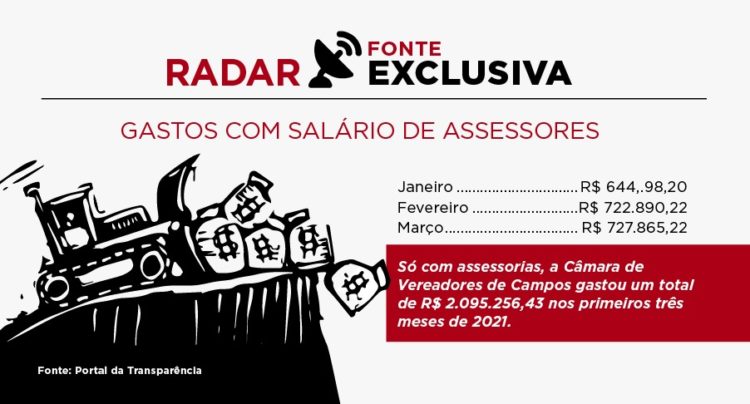 Pagamento de assessores Câmara de Campos (RJ)