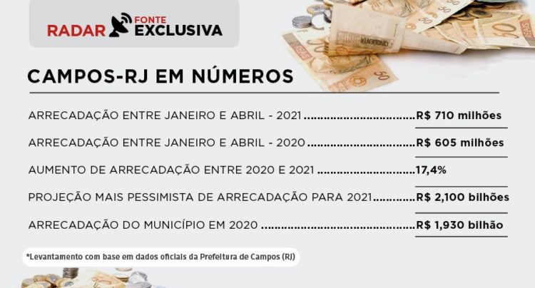 Infografico com arrecadção de Campos-RJ