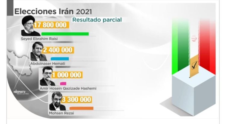 Resultado da eleição no Irã