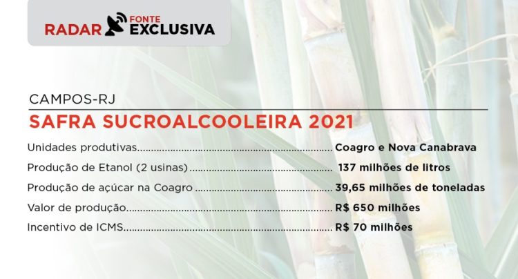 Usinas de Campos-RJ