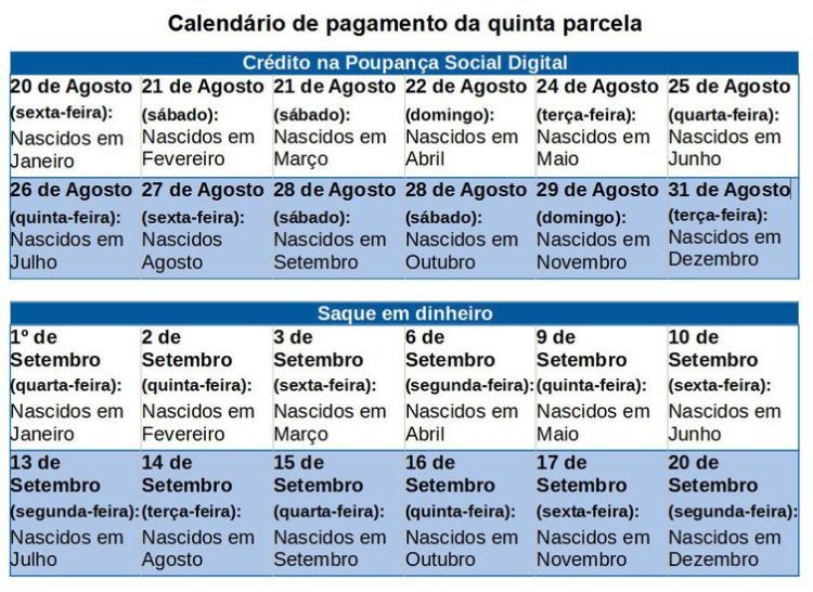 Calendário de pagamento da quinta parcela do auxilio emergencial de 2021 - Fonte: Ministério da Cidadania
