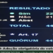 Câmara rejeita PEC do voto impresso