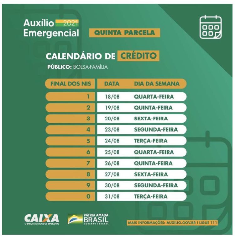 alendário de pagamento da quinta parcela do auxílio emergencial para beneficiários do Bolsa Família - Divulgação/Caixa