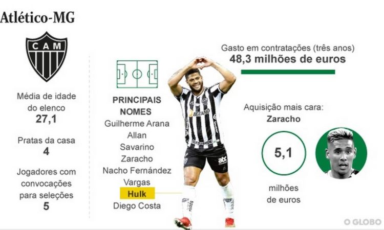 (Arte: Divulgação - O Globo)