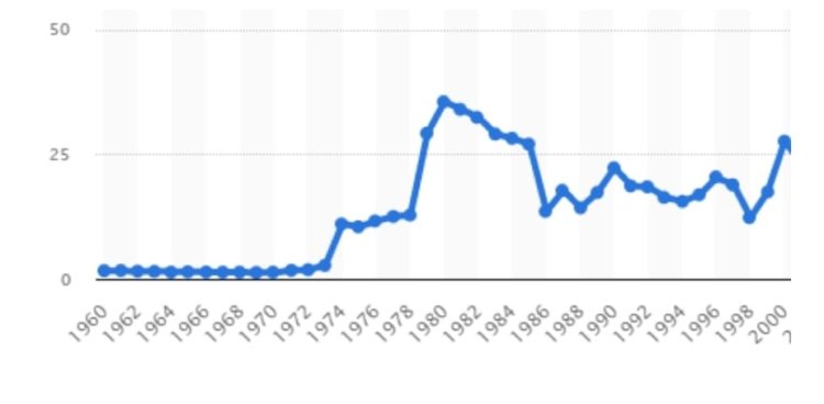Combustíveis: Entenda o que leva o brasileiro a pagar caro pelo preço dos combustíveis
