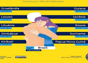 Países com maiores taxas de suicídio