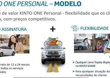 Toyota lança serviço de assinatura de carros
