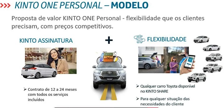 Toyota lança serviço de assinatura de carros