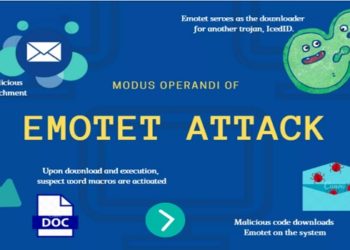 EMOTET malware é conhecido por usar campanhas de spam e anexos maliciosos