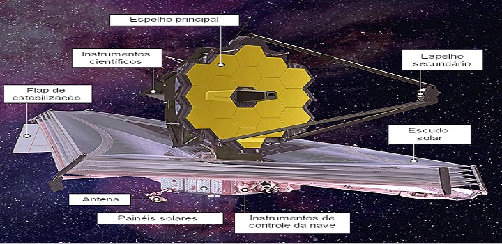 James Webb chega ao destino final a mais de 1,5 milhão de quilômetros da Terra Telescópio mais poderoso da história pode ajudar a desvendar mistérios do Universo