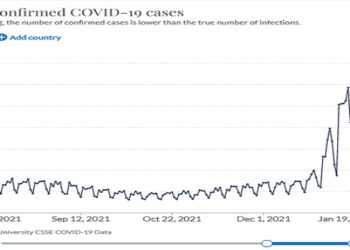 MUNDO BATE RECORDE DE CASOS DE COVID