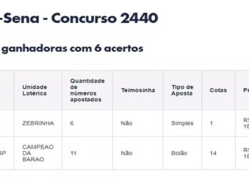 Vencedores da Mega da Virada 2021