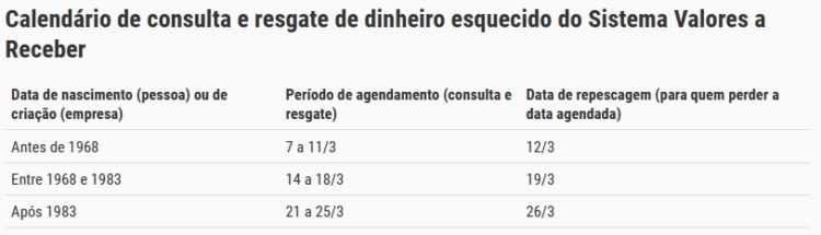 (Reprodução: Banco Central)