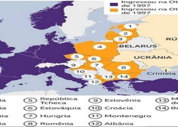 Papel da Otan na Guerra da Ucrania