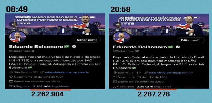 BotSentinel, do Twitter, encontra 38 mil perfis-robôs bolsonaristas criados em 48h