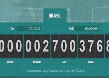 Brasileiros ja pagaram R$ 1 bi em impostos