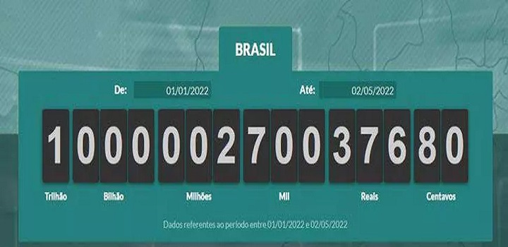 Brasileiros ja pagaram R$ 1 bi em impostos