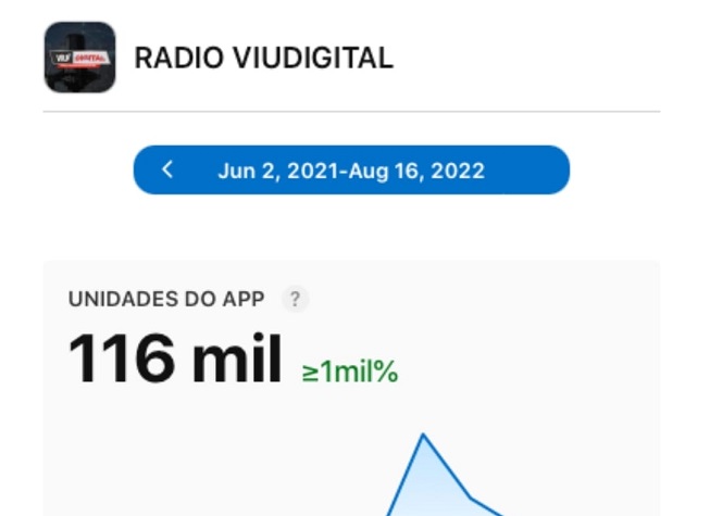 Rádio Viudigital: o melhor aplicativo com rádio, música, notícias e TV 24 horas por dia