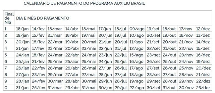 Calendário de pagamentos do Auxílio Brasil de R$ 600 - Diário Oficial da União